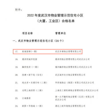 喜讯丨航城丽都（一期）荣获“2022年度武汉市物业管理示范住宅小区”称号