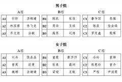 关于车都建投公司羽毛球双打友谊赛的通知